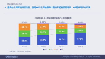 2014移動互聯網數據報告 洞察行業脈搏，引領數據服務新紀元