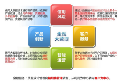 互聯網金融的定義、發展模式與互聯網數據服務