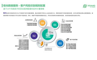 極光大數據 移動互聯網時代，大數據在互聯網金融風控中的一技之長與價值洞察