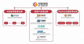 慧聰集團 在奔跑中迭代，打造產業(yè)互聯網生態(tài)閉環(huán)與互聯網數據服務的雙輪驅動