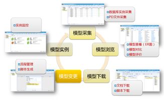 北京中油瑞飛信息技術有限責任公司 信息系統(tǒng)集成服務的領軍者