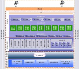 信息化項目管理驅動下的北京信息系統(tǒng)集成服務創(chuàng)新與發(fā)展